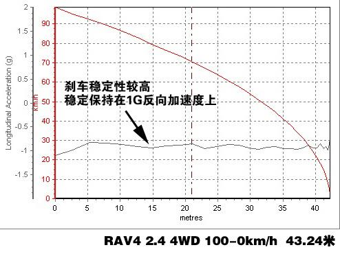 RAV4 2.4 4WD(q)ϵy(tng)v⼰(sh)Hyԇ ܇֮