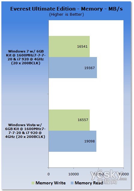 uy:Windows7/Vistaƽ_CPU(ni)܌