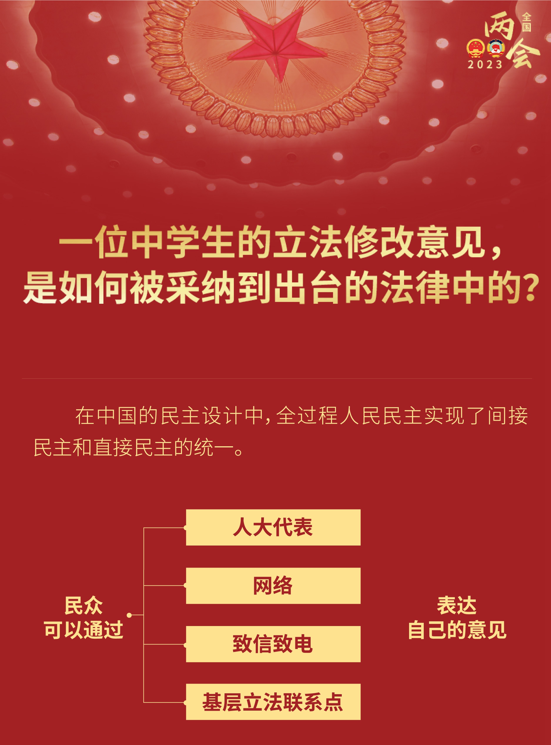 中學(xué)生的立法修改意見，如何被采納到出臺的法律？