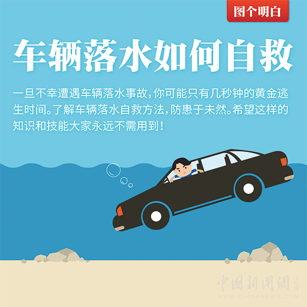 圖個明白|車輛落水如何自救